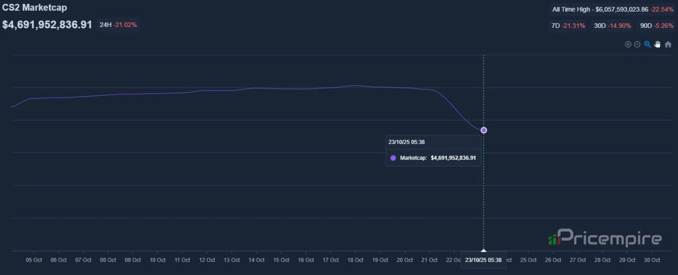 Обновление CS2: Крафт ножей, падение цен и новый рынок скинов