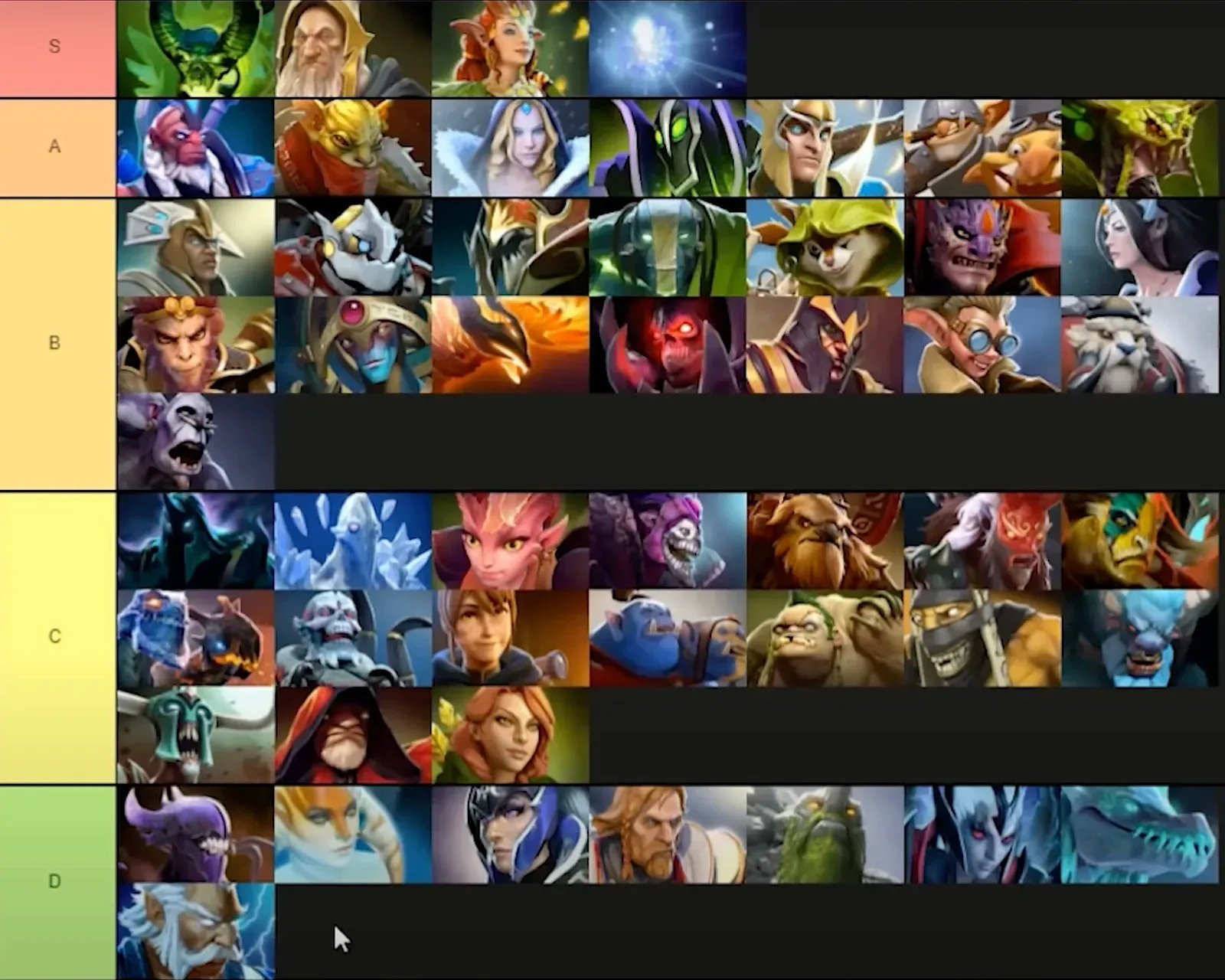 Лучшие саппорты Dota 2 в 2025 году — кого пикать