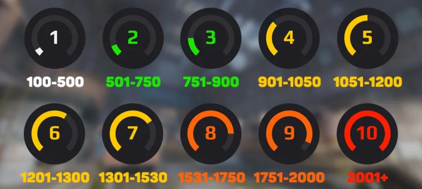 Уровни и рейтинг FACEIT в 2025 — чем отличается от CS2 MM